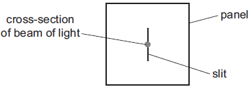 nov2017p13q29-narrow-slit-laser-light